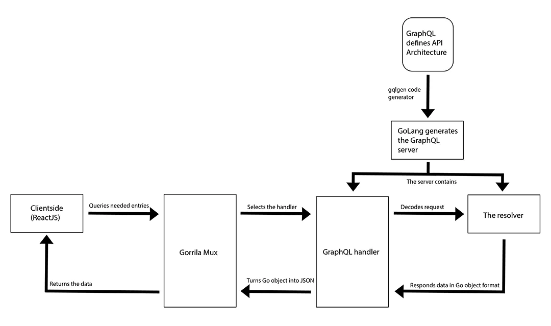 Technical Diagram
