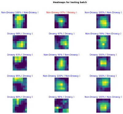 Heatmap